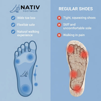 ReFlex® | Ortho Footwear